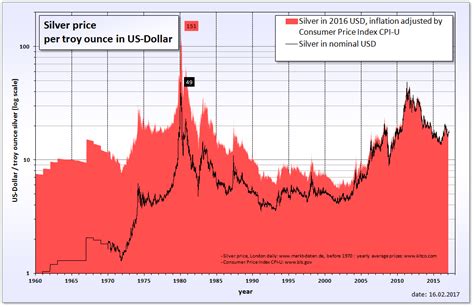 silver spot price real time.